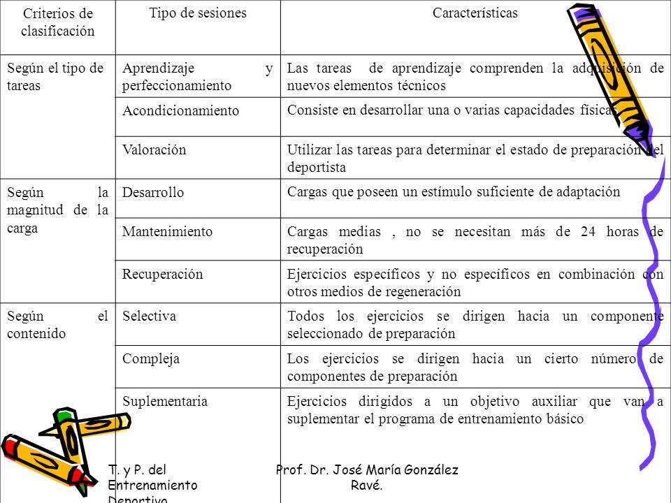 ejercicios dirigidos al desarrollo de las diferentes cualidades físicas